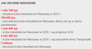 Historia słoika, czyli dlaczego warto żyć i inwestować w Warszawie
