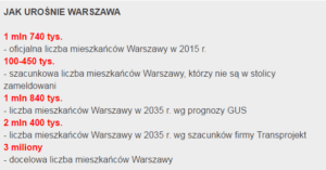 Historia słoika, czyli dlaczego warto żyć i inwestować w Warszawie